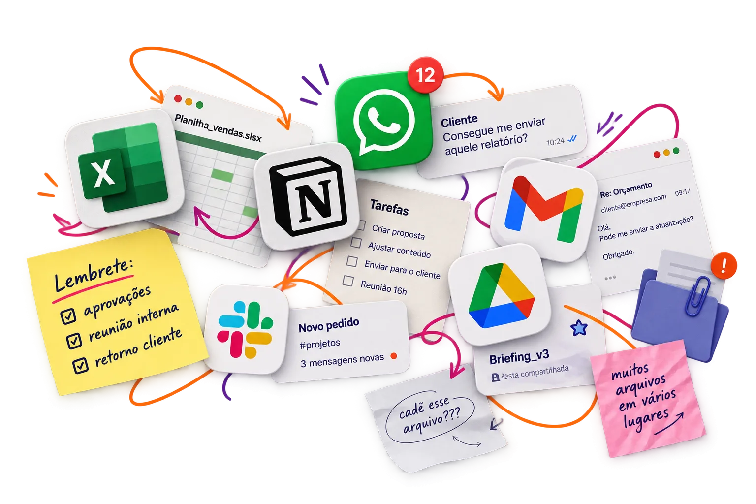 planilhas, WhatsApp, e-mails, pastas e recados espalhados