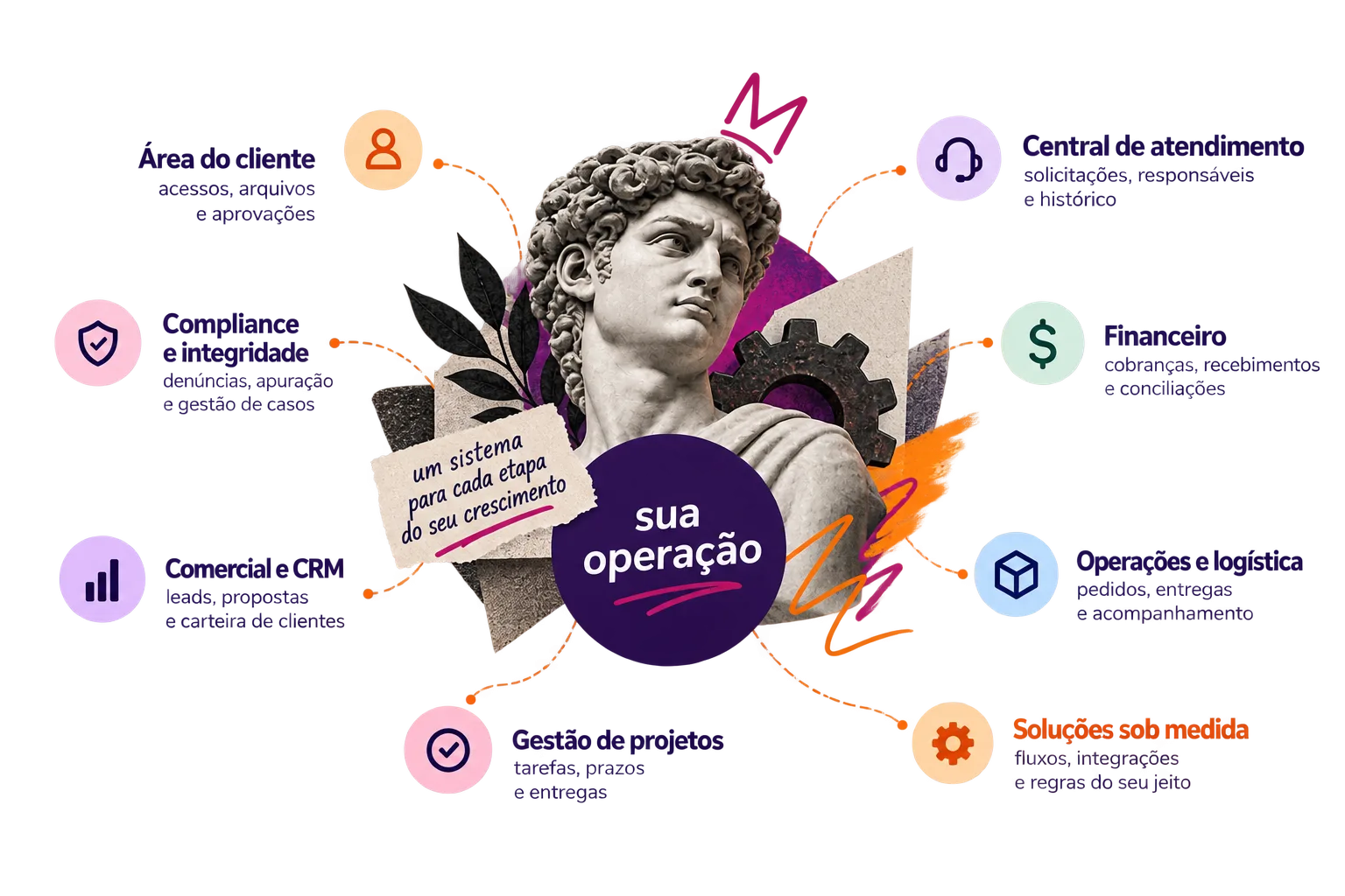 mapa da operação com os sistemas que a RCA desenvolve